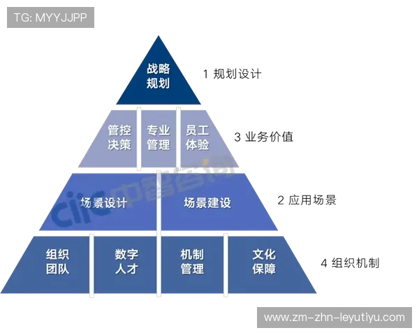 夺冠路径三要素被数据化为俱乐部决策工具